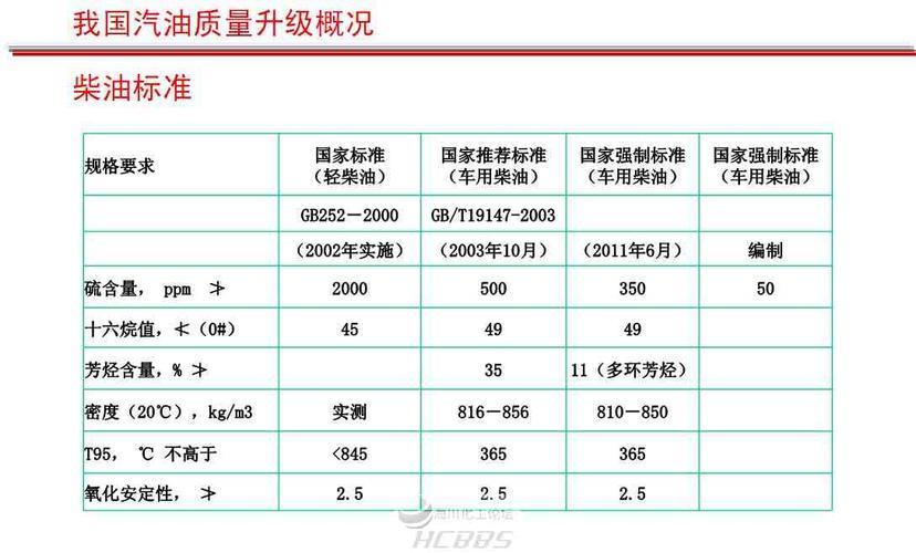 柴油标准国一（柴油国标准指的是什么）