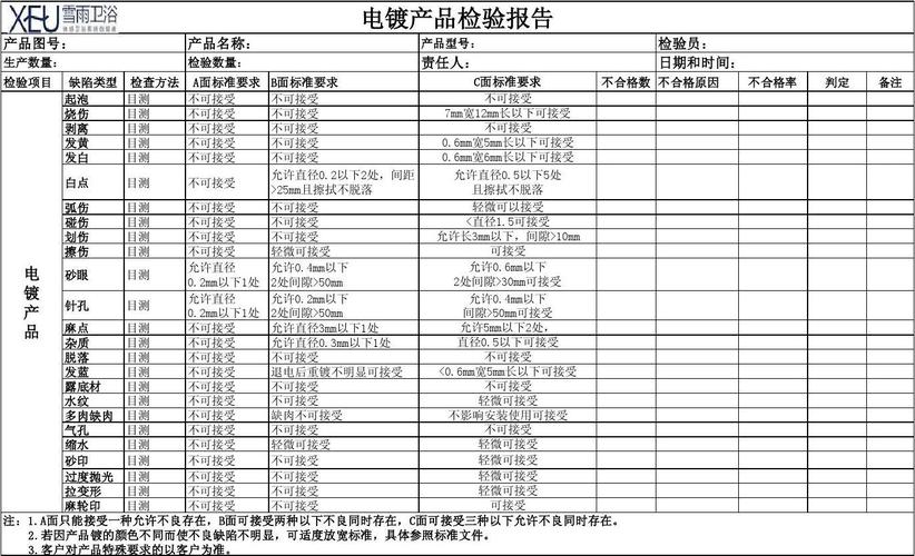 电镀年检（电镀审核标准）