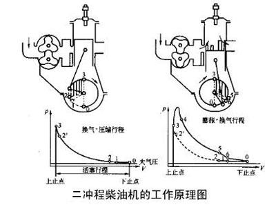 柴油发动机供油量（柴油发动机供油量的检查与调整）