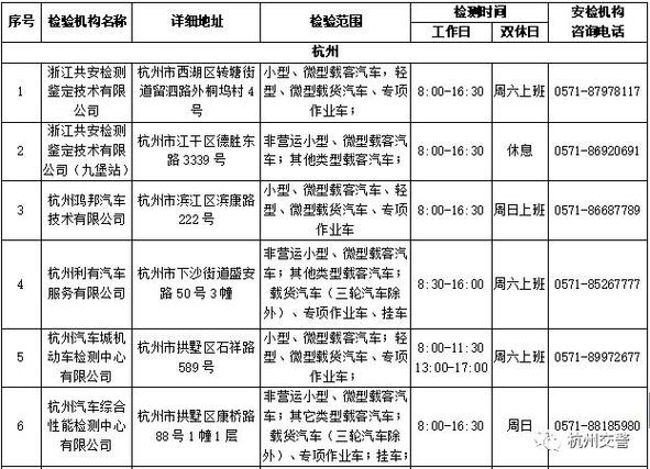 杭州年检地点（杭州年检地点查询）-图3