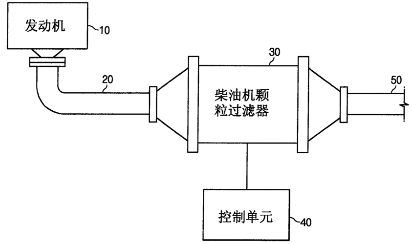 柴油颗粒过滤器电路低（柴油机颗粒过滤器）