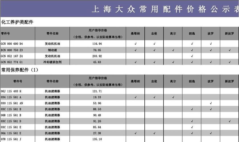 上海大众配件官方网站（上海大众配件目录）