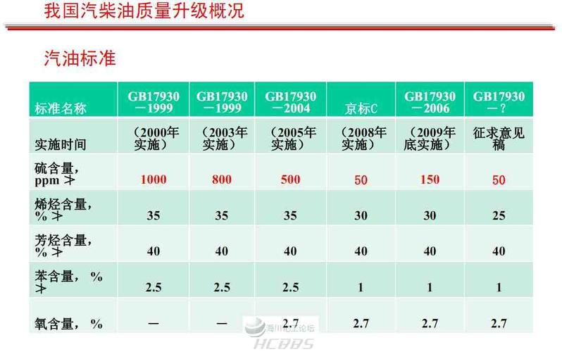 汽油柴油的成分（汽油柴油的成分比例）-图3