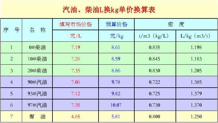 汽油柴油的成分（汽油柴油的成分比例）-图2