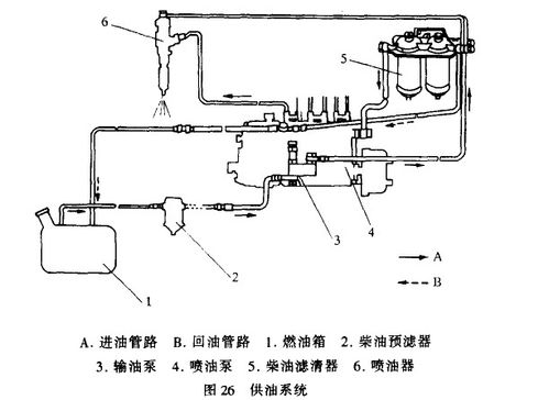 柴油车高压油路（柴油车高压油路排气方法）