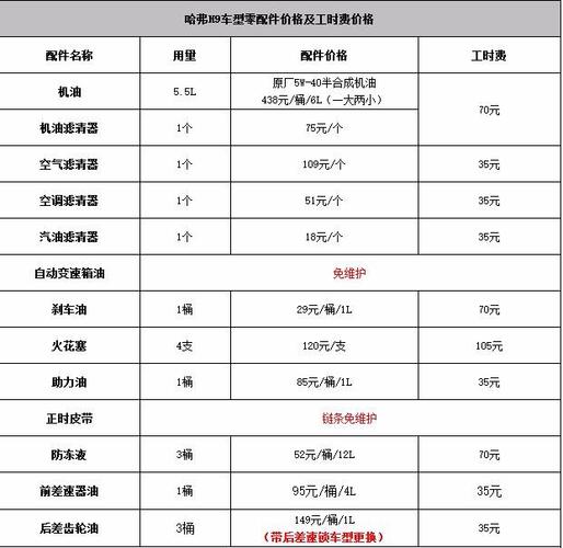 柴油h9保养复位（柴油h9保养周期）-图3