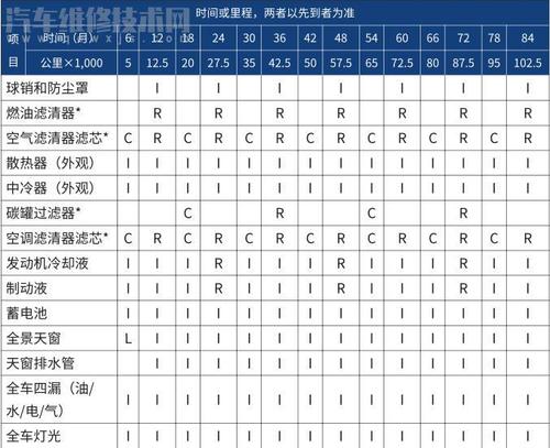 柴油h9保养复位（柴油h9保养周期）-图2