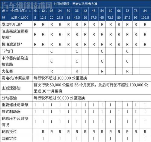 柴油h9保养复位（柴油h9保养周期）-图1