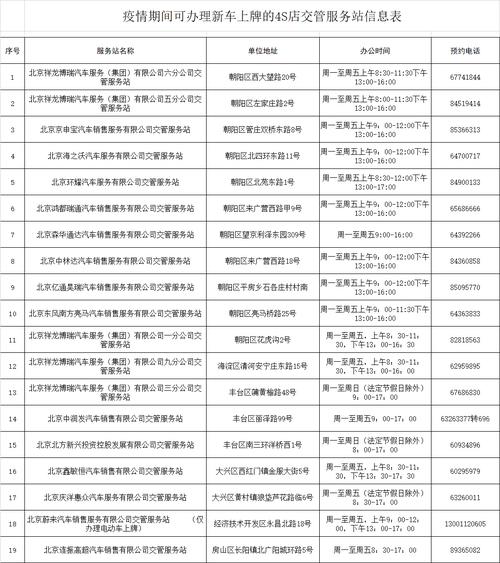 北京车辆预约年检（北京市车辆年检预约）-图2