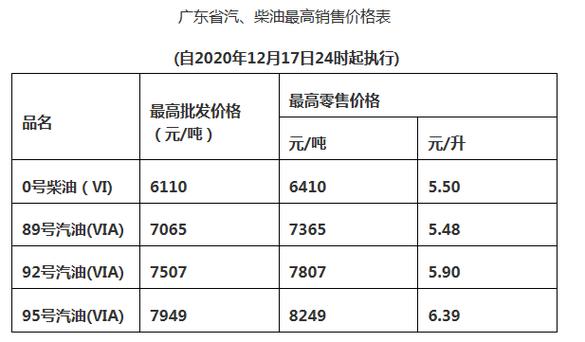 广东佛山非法柴油（佛山柴油价格今日报价）