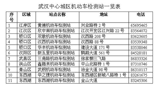 汉口车辆年检地点（汉口机动车检测站）