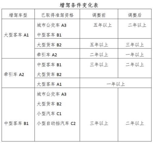 厦门车辆年检地点2017（厦门车辆年检地点 湖里）-图2