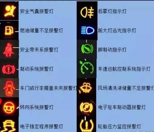 轻卡车仪表盘大全图片（轻卡仪表灯图标解释）-图1