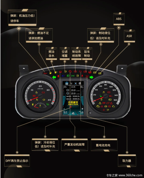 轻卡车仪表盘大全图片（轻卡仪表灯图标解释）-图2