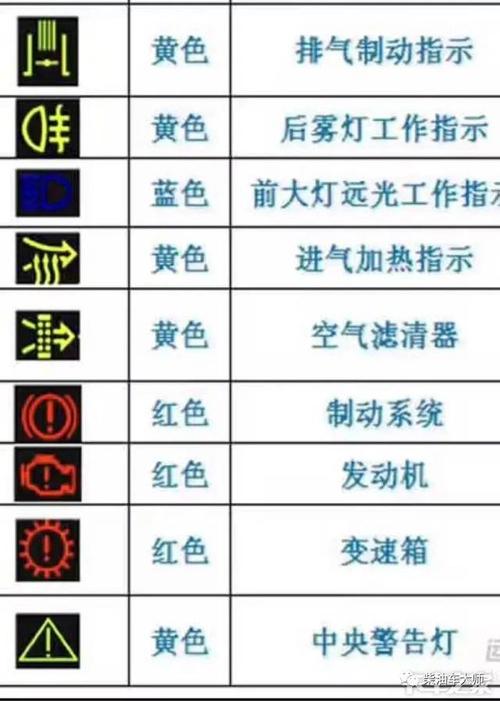 轻卡车仪表盘大全图片（轻卡仪表灯图标解释）-图3