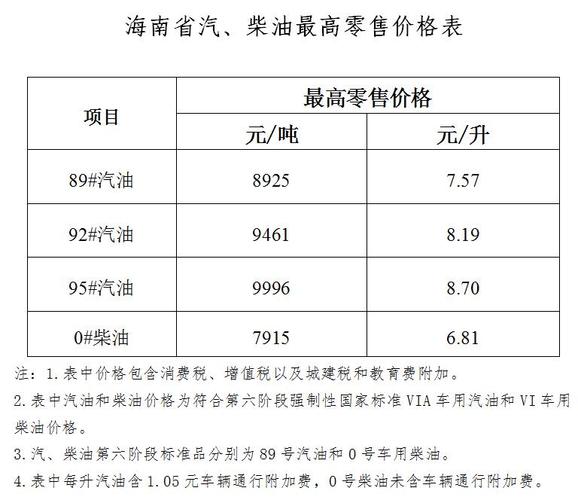 海南柴油吧（海南柴油油价调整最新消息价格）-图3