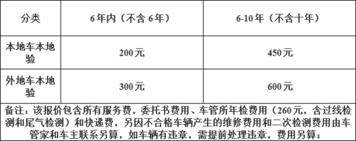 进口车年检规定（进口车年检标准）-图3