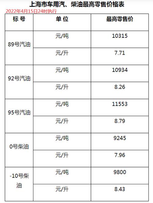 柴油成本价（柴油成本价格）-图2