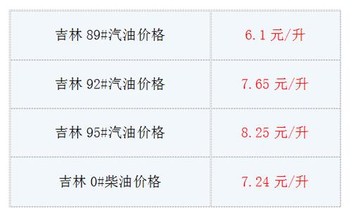 吉林历史柴油价格（吉林柴油价格是多少）-图2