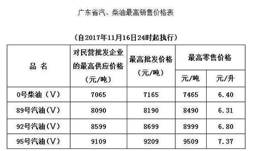 吉林历史柴油价格（吉林柴油价格是多少）-图3