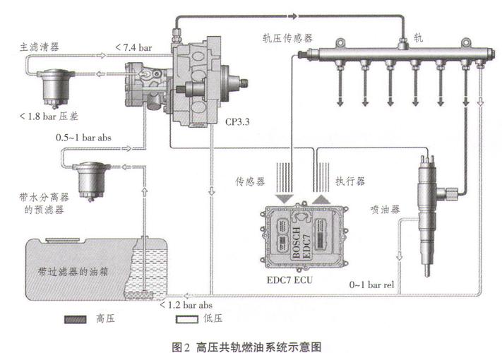 柴油机燃油的油路（柴油机燃油油路详解）