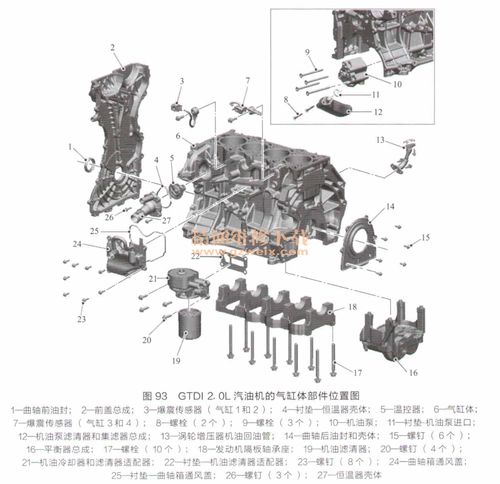 路虎柴油怎么区分气缸的（路虎气缸排列顺序）