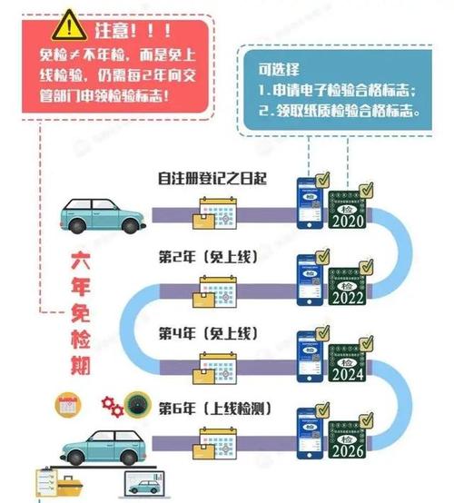 汽车六年检验（汽车六年检验可提前多长时间）