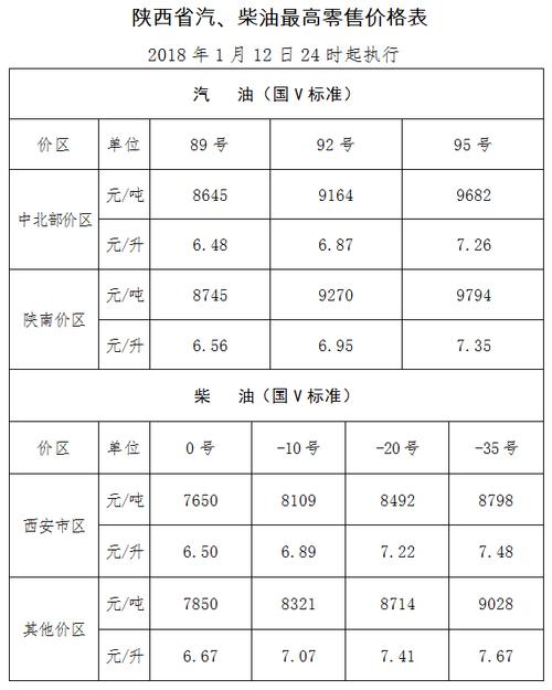 今日柴油汽油批发价格（今日柴油汽油的价格）-图1