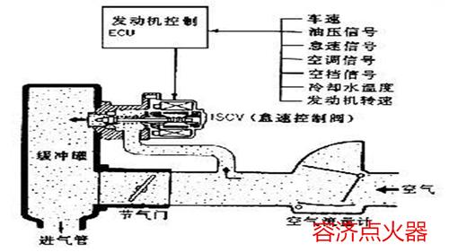 单缸柴油机无怠速（单缸柴油机无怠速原因）-图3