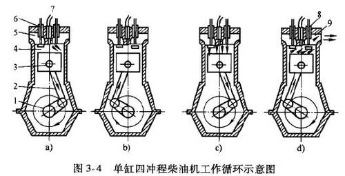 低速柴油机结构振动（柴油机振动大是哪里有问题啊）-图1