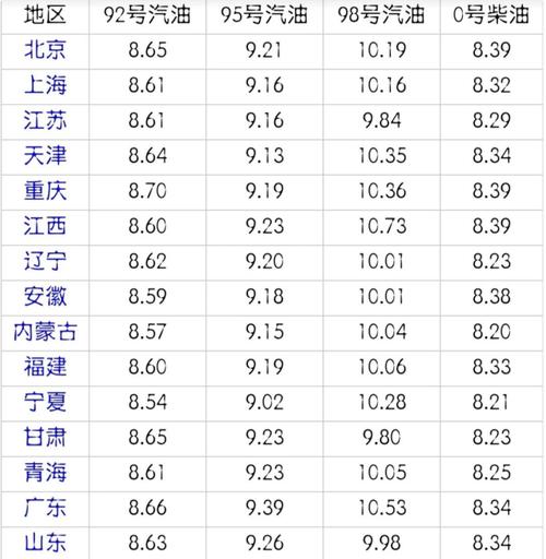 柴油-20供应（柴油负20价格一升查询）-图1