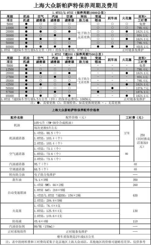 大众帕萨特b6（大众帕萨特保养一次多少钱）