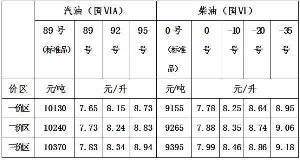 1升0柴油等于多少斤（一升o号柴油等于多少斤）