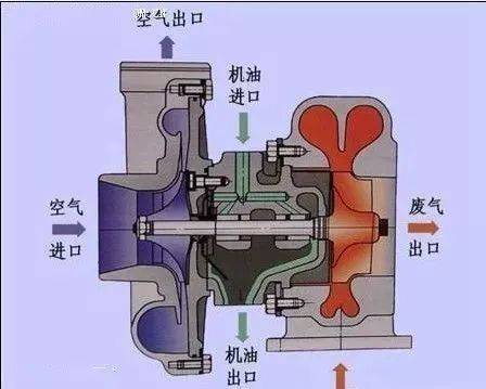 什么是增压柴油机（增压柴油机油是什么意思）