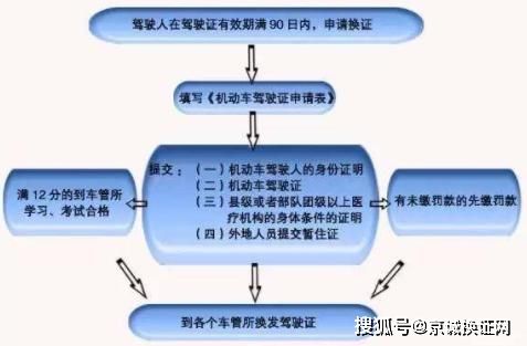 北京驾驶本年检查询（2020年北京驾驶证年审流程）