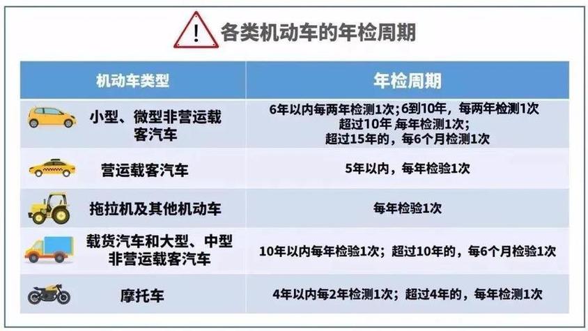 营运汽车年检（营运汽车年检新规定2023标准）-图2