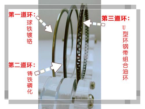 柴油活塞环区分（柴油机活塞环如何区分）-图3