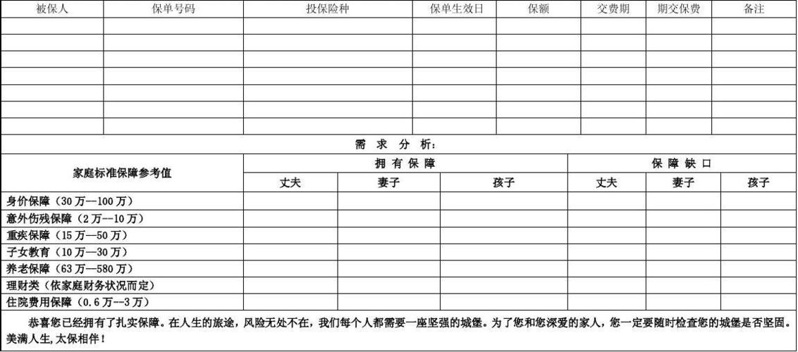 如何保单年检（做保单年检的几个步骤）-图2