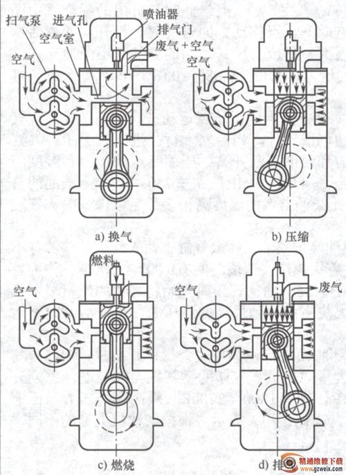 2冲程柴油机工作原理（二冲程柴油机视频）