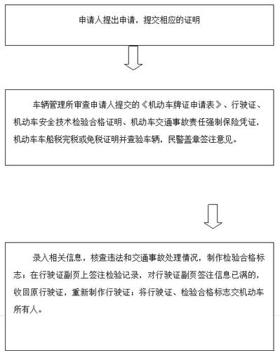 长沙汽车年检流程（2021年长沙车辆年检流程及费用）-图3