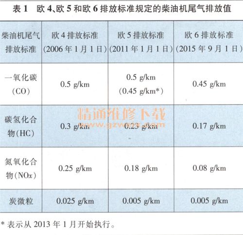 柴油含水吗（柴油的含水率是多少?）-图3