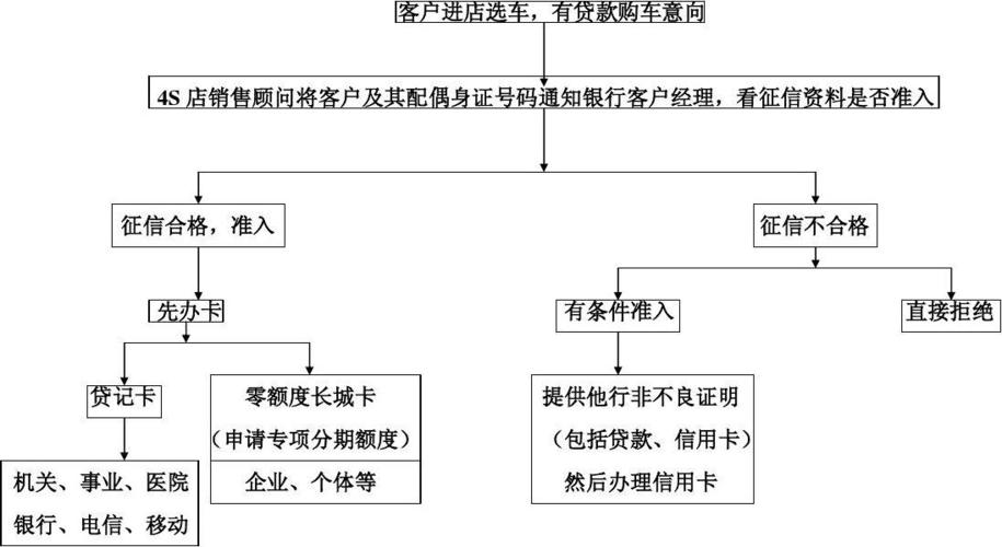 分期付款的车年检流程（分期付款的车审车怎么弄啊）-图3