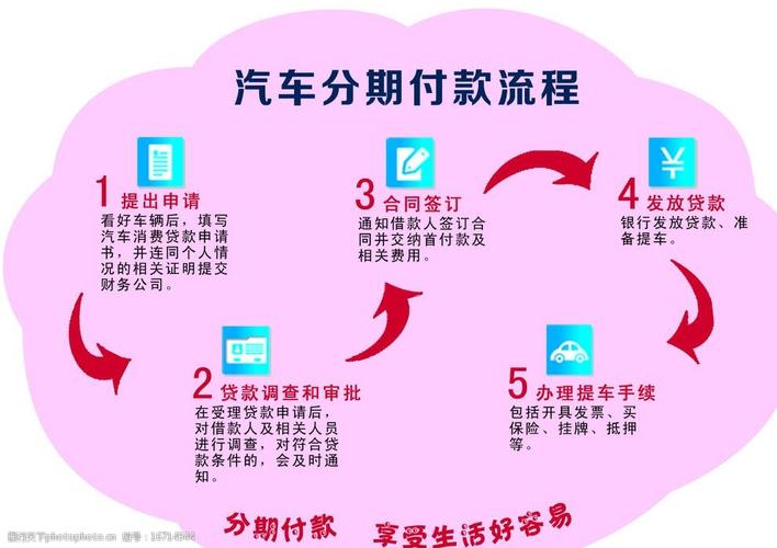 分期付款的车年检流程（分期付款的车审车怎么弄啊）-图2