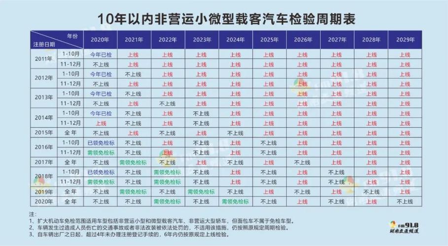 湖北省车辆年检（湖北省车辆年检需要什么资料）-图1