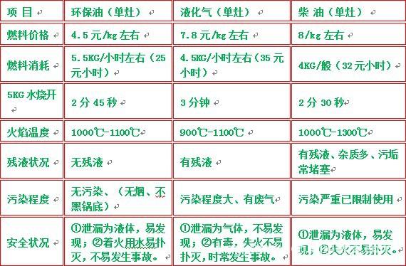 柴油分类环保（柴油环保指标的标准）