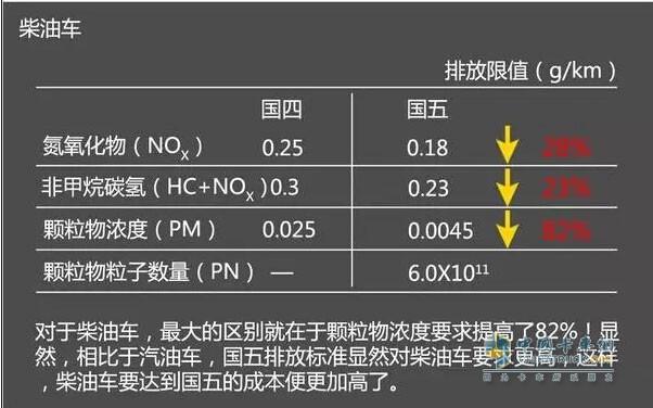 国4柴油车上户（国四柴油车能上路吗）-图3