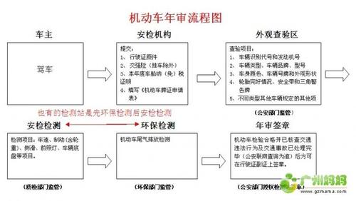 广州机动车年检流程（广州机动车年检流程及费用）-图1