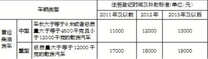 襄阳汽车年检（襄阳汽车年检费用收费标准2023年）-图3