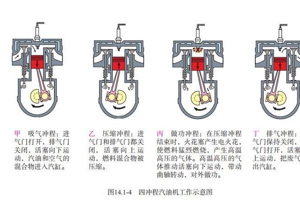 柴油机吸入什么影响（柴油机吸入什么影响油耗）-图2