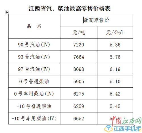 江西省柴油汽油报价（江西省柴油汽油报价表）-图1